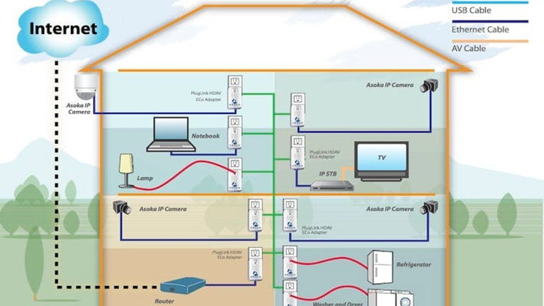 Comparte tu conexión a Internet a través de la red eléctrica