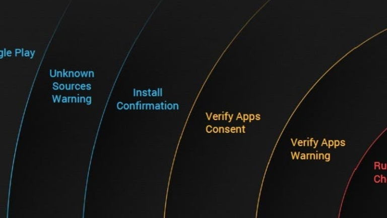 Cómo funciona la seguridad en Android