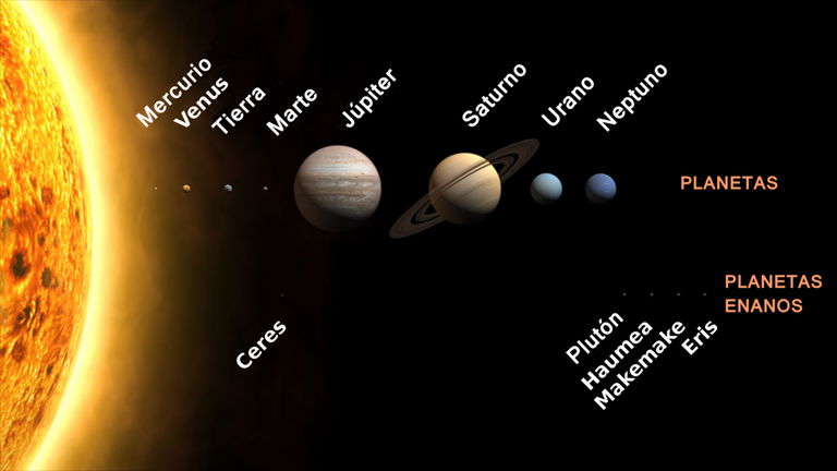 Todos los planetas del sistema solar y su distancia a la Tierra