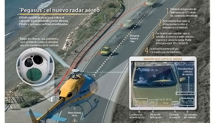 Así funcionan las potentes cámaras del "radar aéreo invisible" de la DGT, el helicóptero Pegasus