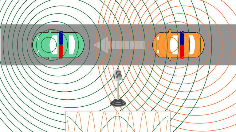 Qué es el efecto Doppler: 5 ejemplos prácticos de su utilidad