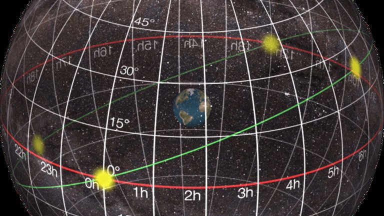 Cómo localizar un punto del planeta usando coordenadas geográficas
