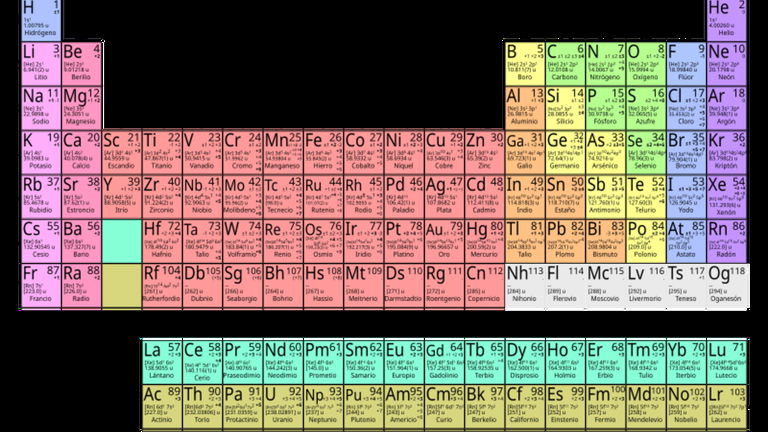 Para qué sirve la tabla periódica: usos en la química y en el día a día